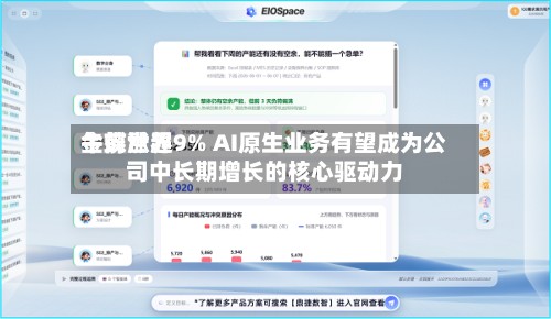 金蝶世界
午前涨超9% AI原生业务有望成为公司中长期增长的核心驱动力-第2张图片