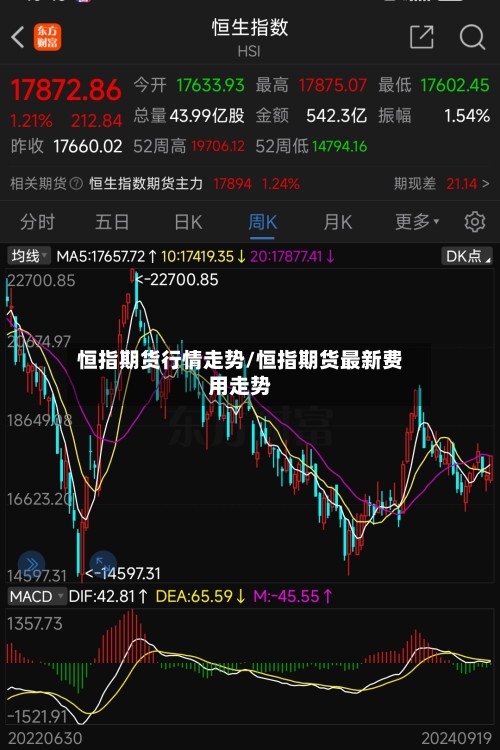 恒指期货行情走势/恒指期货最新费用走势