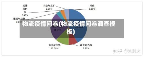 物流疫情问卷(物流疫情问卷调查模板)-第2张图片