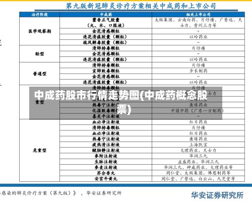 中成药股市行情走势图(中成药概念股票)