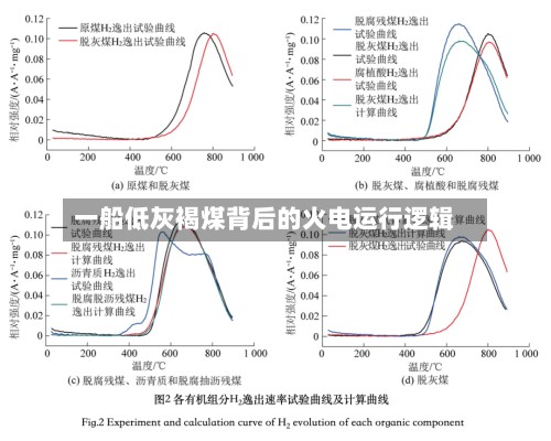 一船低灰褐煤背后的火电运行逻辑
