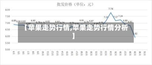 【苹果走势行情,苹果走势行情分析】