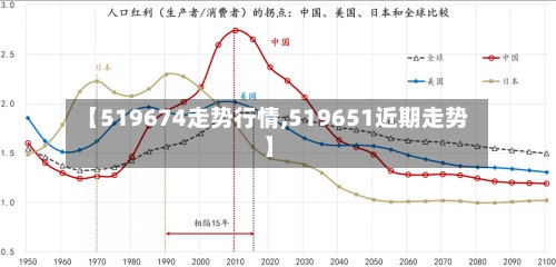 【519674走势行情,519651近期走势】