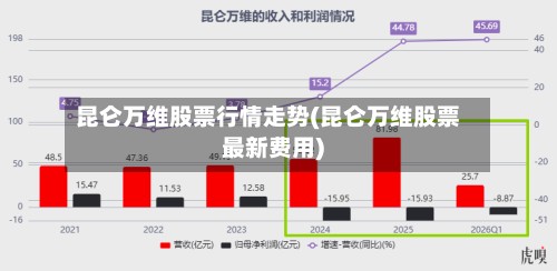 昆仑万维股票行情走势(昆仑万维股票最新费用)-第2张图片