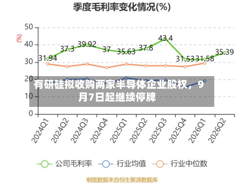 有研硅拟收购两家半导体企业股权	，9月7日起继续停牌-第2张图片