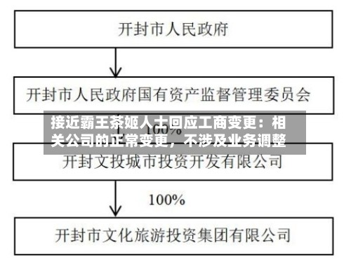 接近霸王茶姬人士回应工商变更：相关公司的正常变更	，不涉及业务调整-第2张图片
