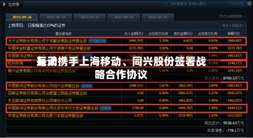 每天互动携手上海移动、同兴股份签署战略合作协议-第2张图片