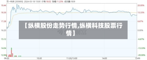 【纵横股份走势行情,纵横科技股票行情】-第2张图片