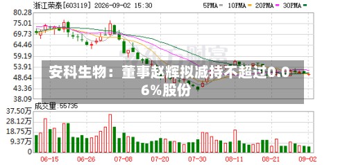 安科生物：董事赵辉拟减持不超过0.06%股份-第1张图片