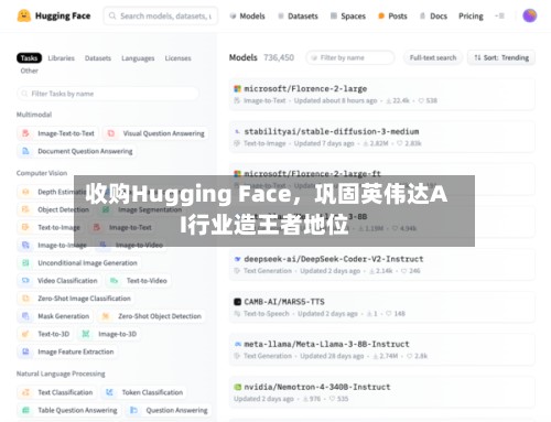 收购Hugging Face	，巩固英伟达AI行业造王者地位-第1张图片