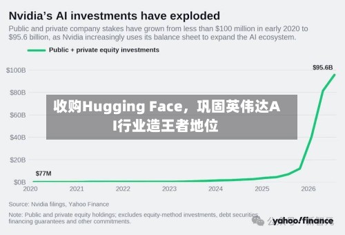 收购Hugging Face	，巩固英伟达AI行业造王者地位-第2张图片