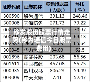 移发股份股票行情走势(移为通信今日股票费用)