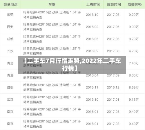 【二手车7月行情走势,2022年二手车行情】
