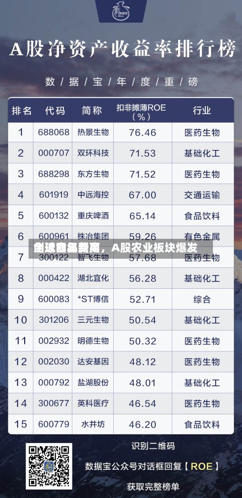 全球食品费用创近四年新高	，A股农业板块爆发-第2张图片