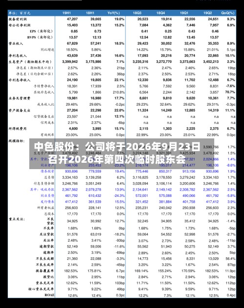 中色股份：公司将于2026年9月23日召开2026年第四次临时股东会