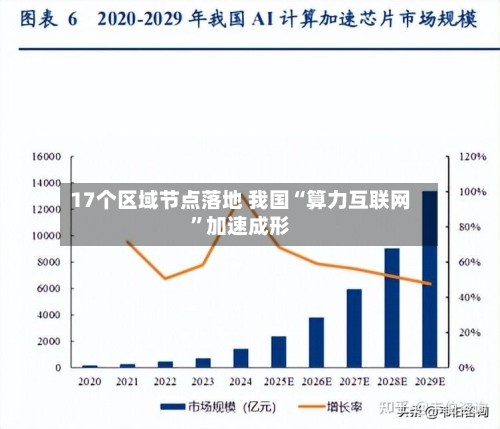 17个区域节点落地 我国“算力互联网”加速成形-第2张图片