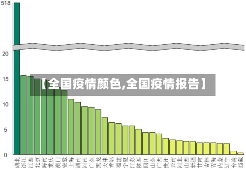 【全国疫情颜色,全国疫情报告】-第3张图片