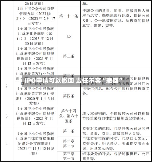 IPO申请可以撤回 责任不容“撤回”-第3张图片