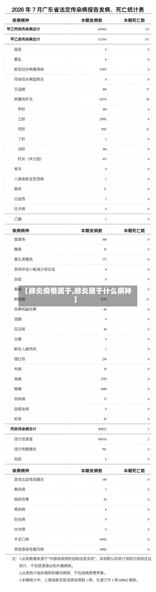 【肺炎疫情属于,肺炎属于什么病种】-第3张图片