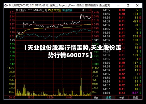 【天业股份股票行情走势,天业股份走势行情600075】