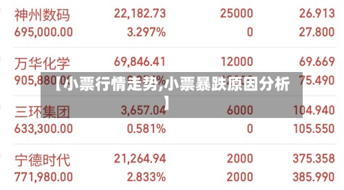 【小票行情走势,小票暴跌原因分析】