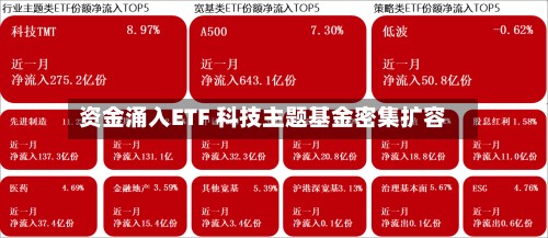 资金涌入ETF 科技主题基金密集扩容-第2张图片