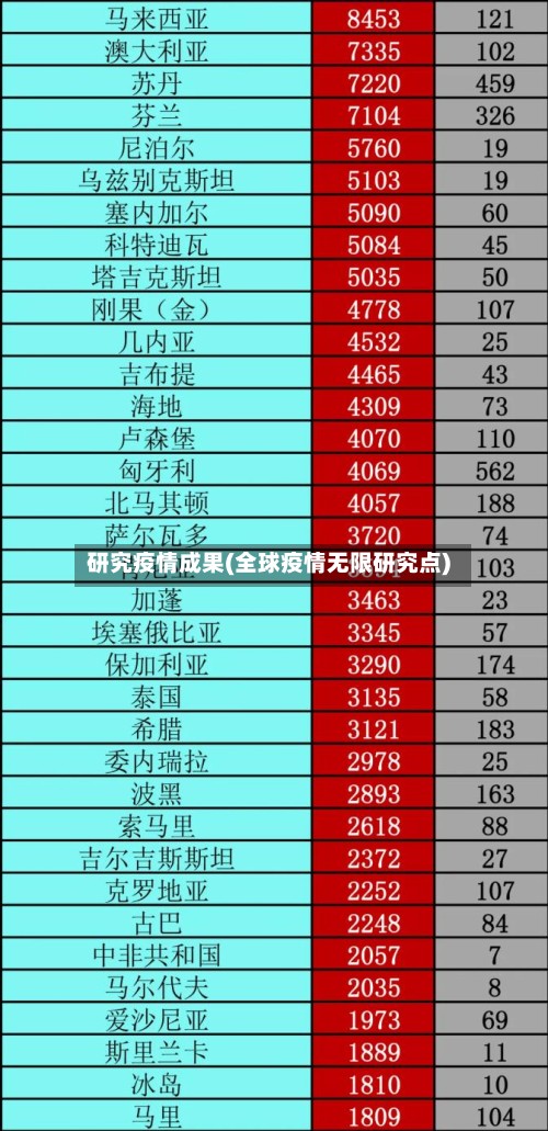 研究疫情成果(全球疫情无限研究点)
