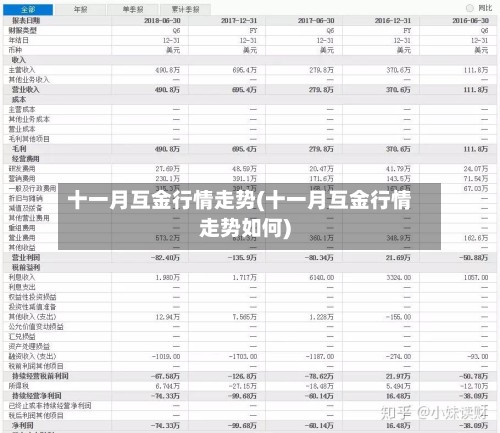 十一月互金行情走势(十一月互金行情走势如何)