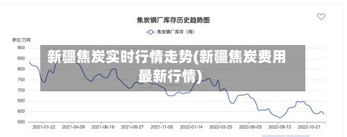 新疆焦炭实时行情走势(新疆焦炭费用最新行情)-第2张图片