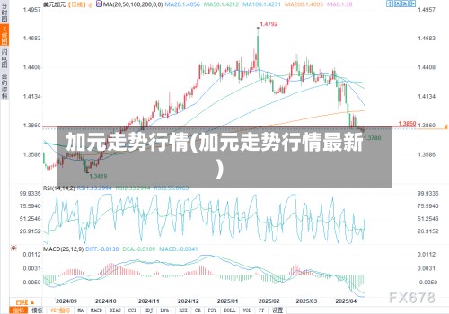 加元走势行情(加元走势行情最新)