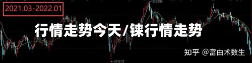 行情走势今天/铼行情走势