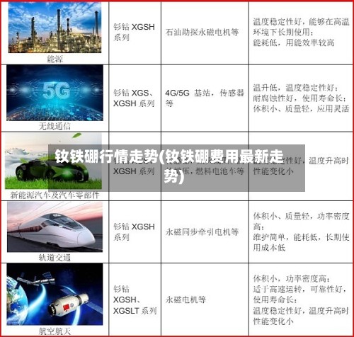 钕铁硼行情走势(钕铁硼费用最新走势)