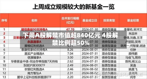 下周A股解禁市值超840亿元 4股解禁比例超50%