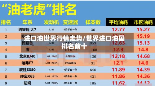 进口油世界行情走势/世界进口油国排名前十