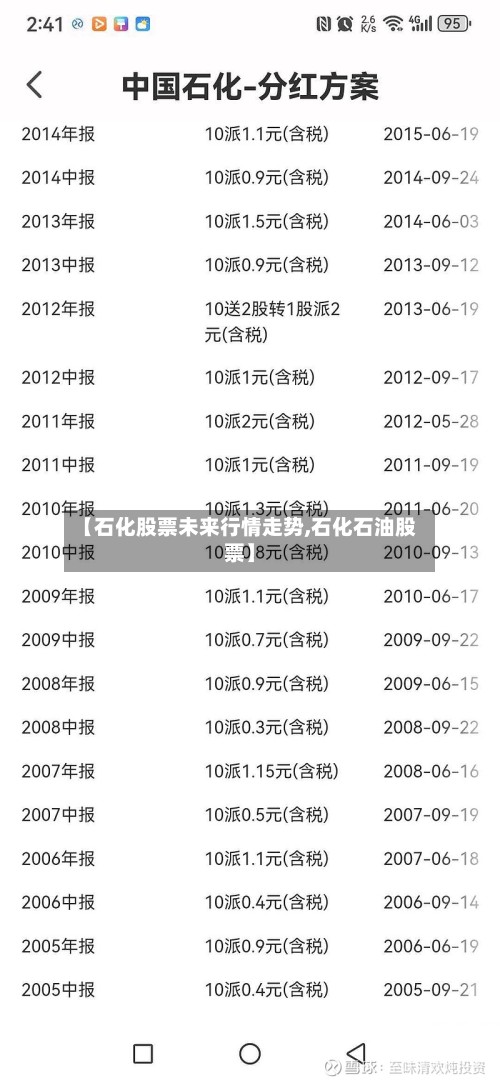 【石化股票未来行情走势,石化石油股票】