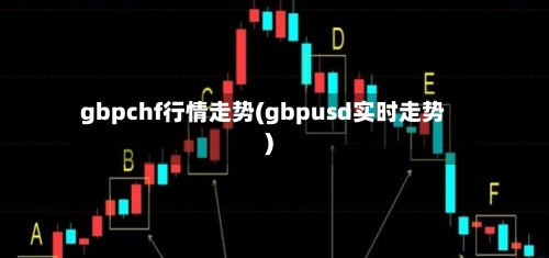 gbpchf行情走势(gbpusd实时走势)-第2张图片