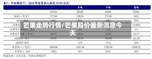 芒果走势行情/芒果股价最新消息今天-第3张图片