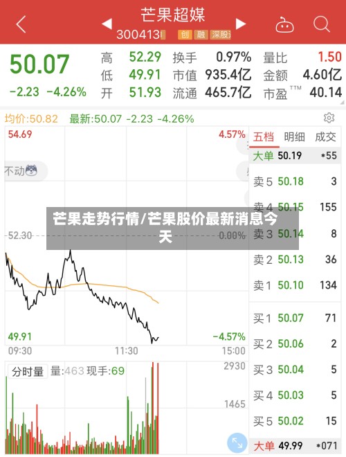 芒果走势行情/芒果股价最新消息今天