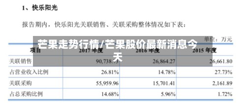 芒果走势行情/芒果股价最新消息今天-第2张图片