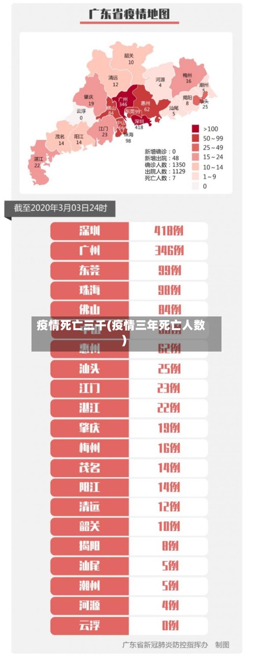 疫情死亡三千(疫情三年死亡人数)-第2张图片