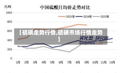 【硫磺走势行情,硫磺市场行情走势】