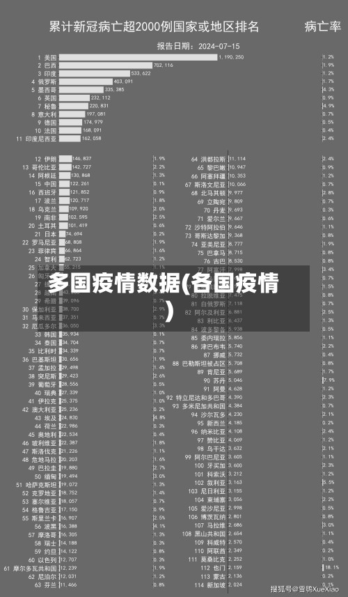 多国疫情数据(各国疫情)