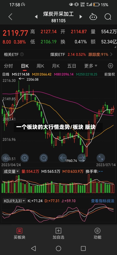 一个板块的大行情走势/板块 版块
