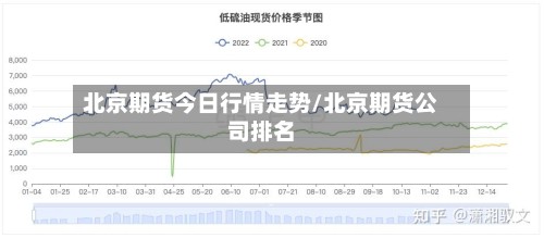 北京期货今日行情走势/北京期货公司排名