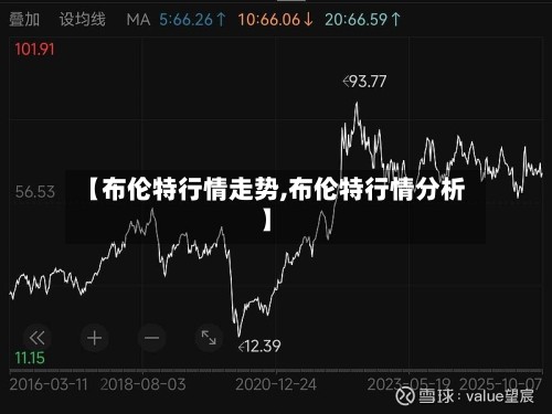 【布伦特行情走势,布伦特行情分析】