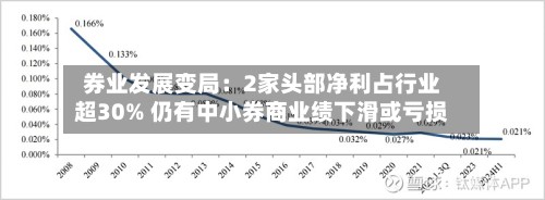 券业发展变局:2家头部净利占行业超30% 仍有中小券商业绩下滑或亏损-第2张图片