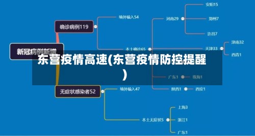 东营疫情高速(东营疫情防控提醒)-第2张图片