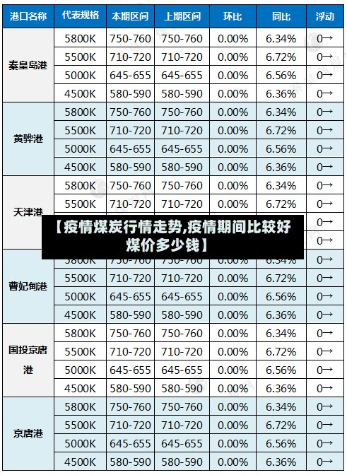 【疫情煤炭行情走势,疫情期间比较好煤价多少钱】
