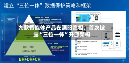 九款智能体产品在溧阳亮相，首次披露“三位一体”开源架构-第3张图片