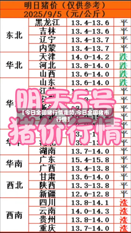 【今日全国猪行情走势,今日全国猪市行情】-第3张图片